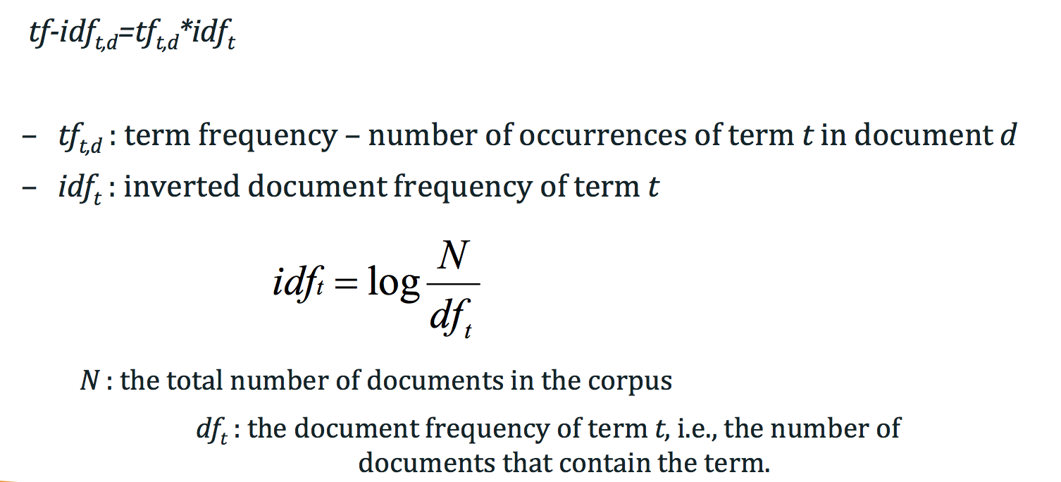 TF-IDF 1